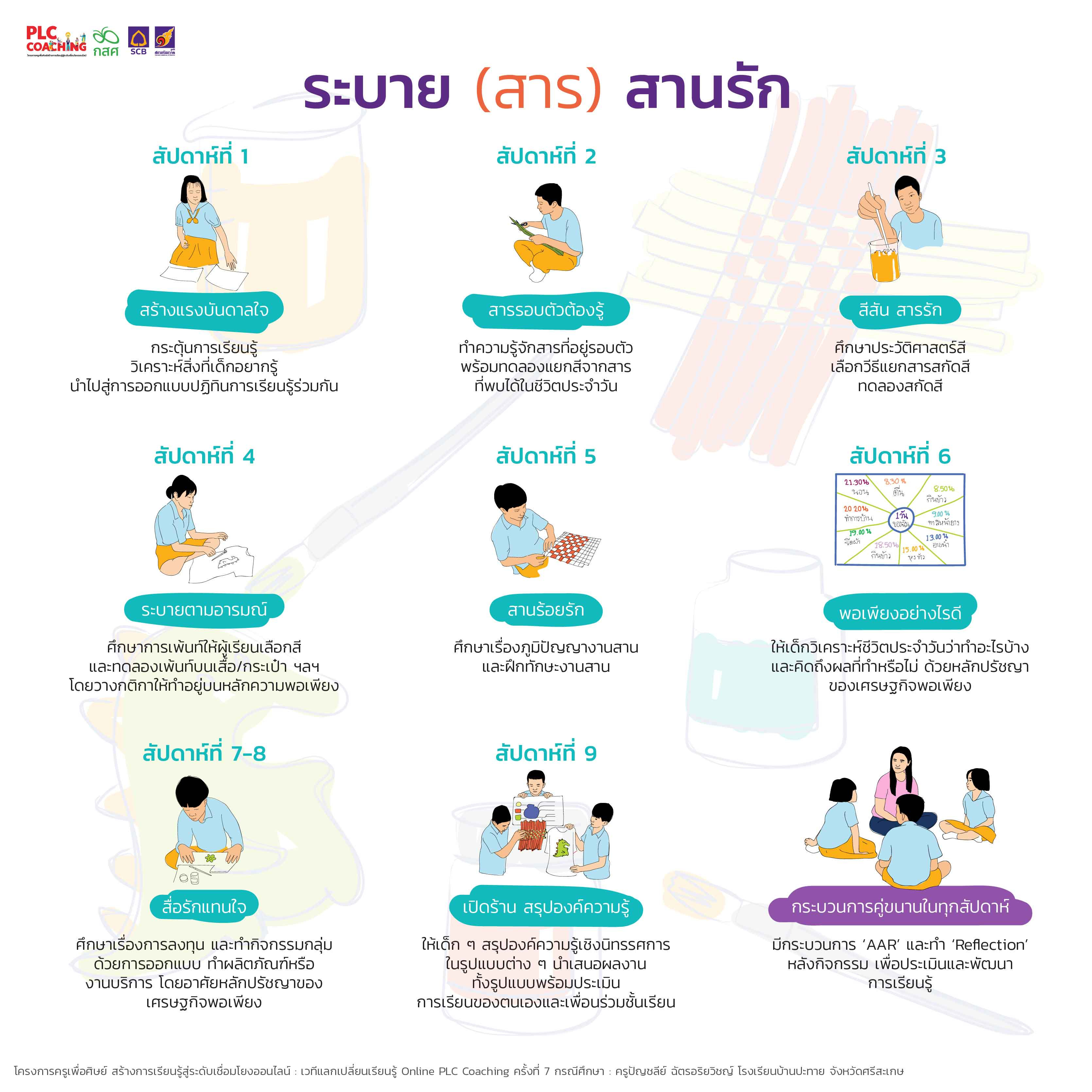 PLC อยู่ให้เป็นสุข-FINAL-02.jpg